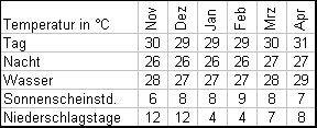 temperaturen.gif (3380 Byte)